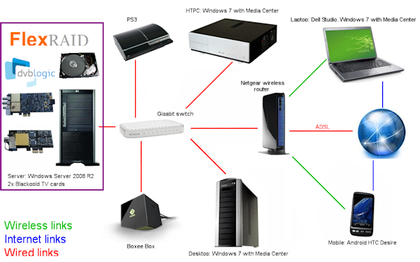 setup hdhomerun mediaportal